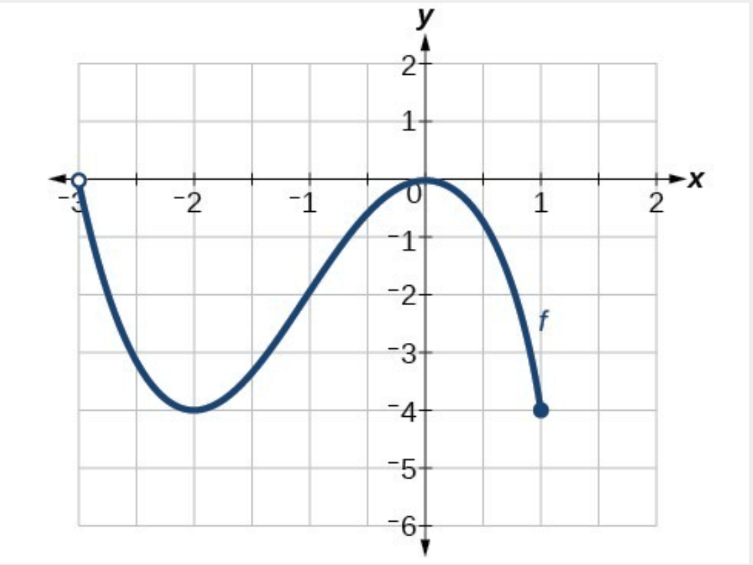 function-families-domain-range-and-function-notation-jeopardy-template