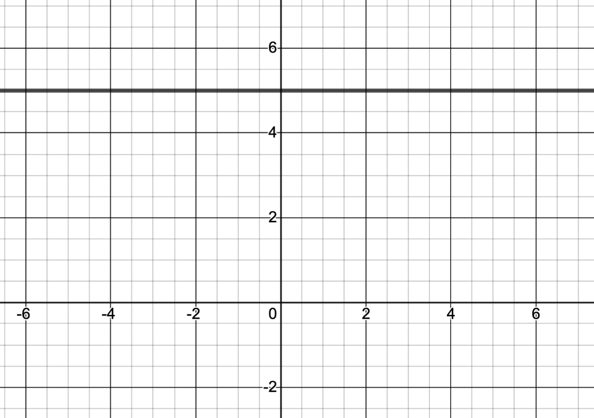 function-families-domain-range-and-function-notation-jeopardy-template