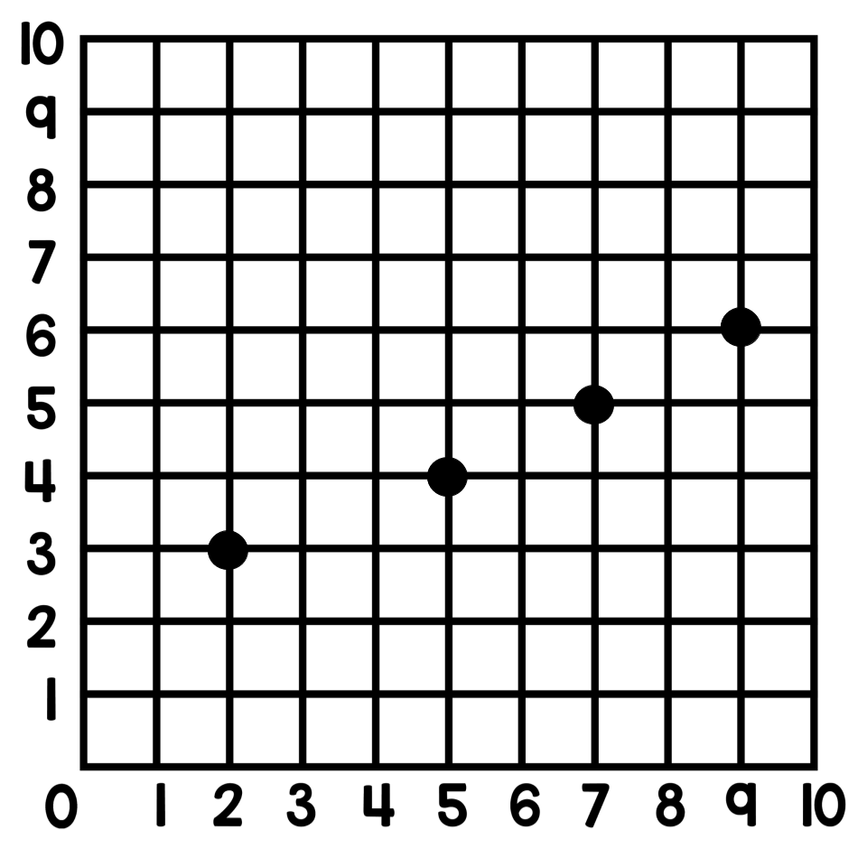 5th grade graphing review jeopardy template