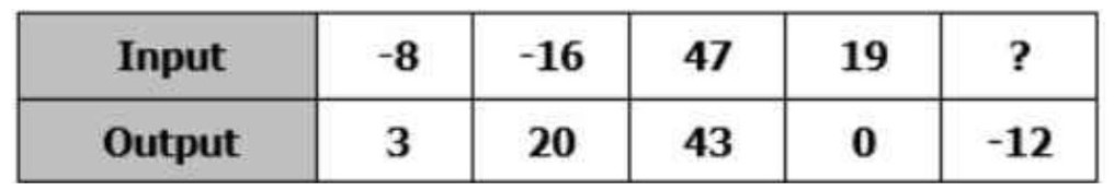 Functions Jeopardy Template