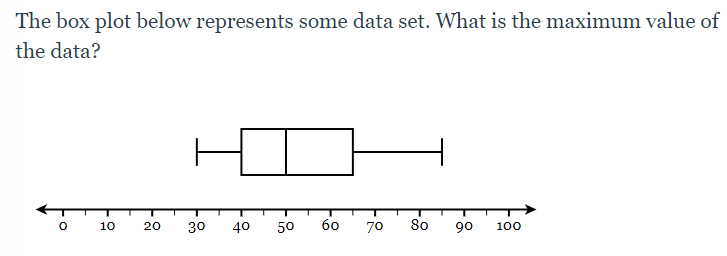 Dot Plots and Box Plots