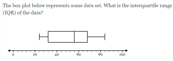 Dot Plots and Box Plots