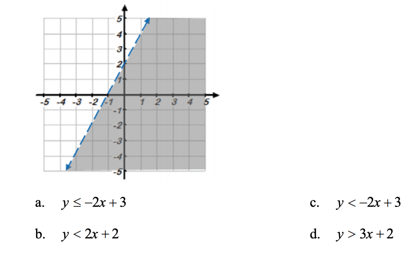 Algebra Jeopardy