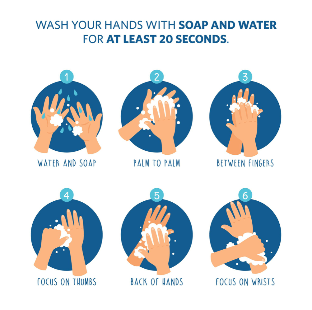 Emergency & Safety Jeopardy Template