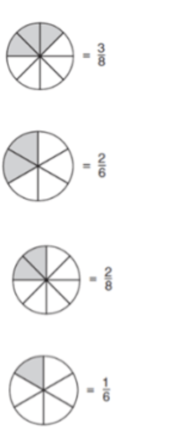 Equivalent Fractions Jeopardy Template