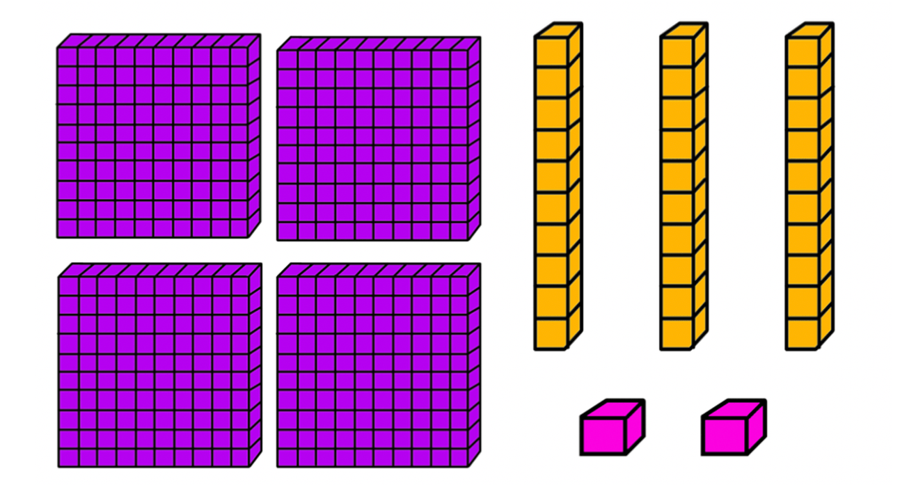 Place Value Review (2nd Grade) Jeopardy Template