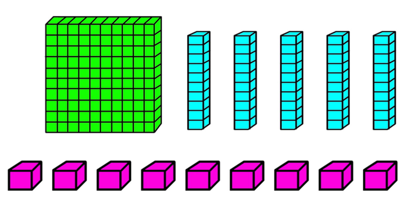 Place Value Review (2nd Grade) Jeopardy Template