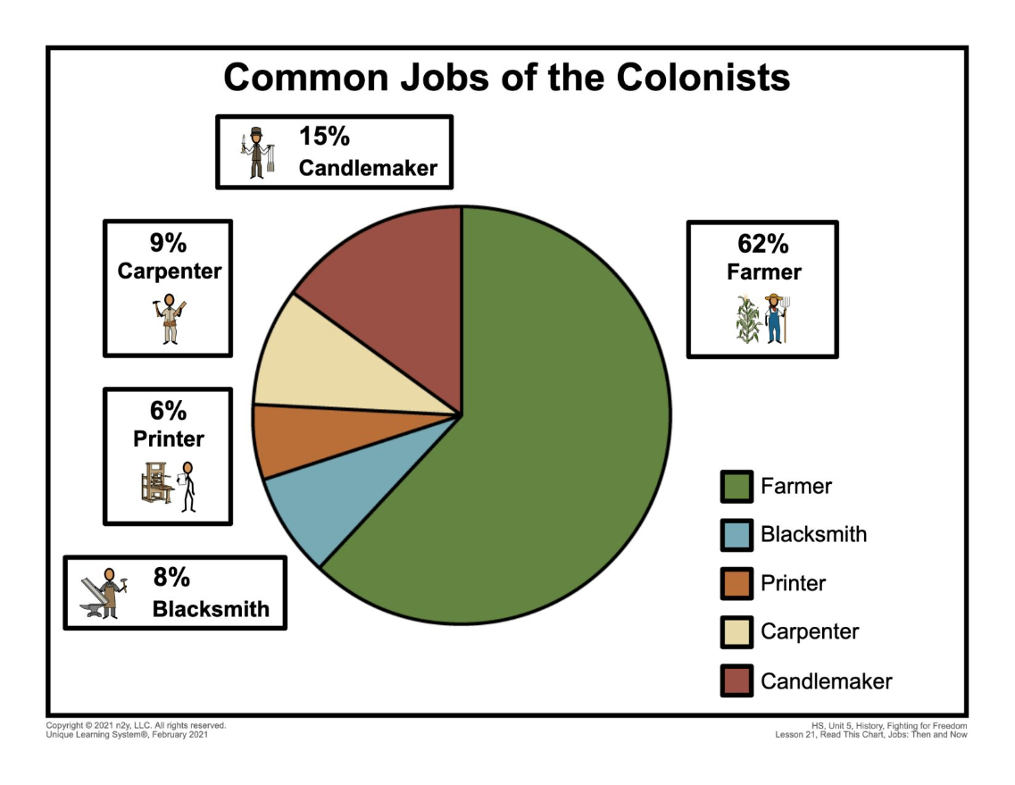 US History Jeopardy Template