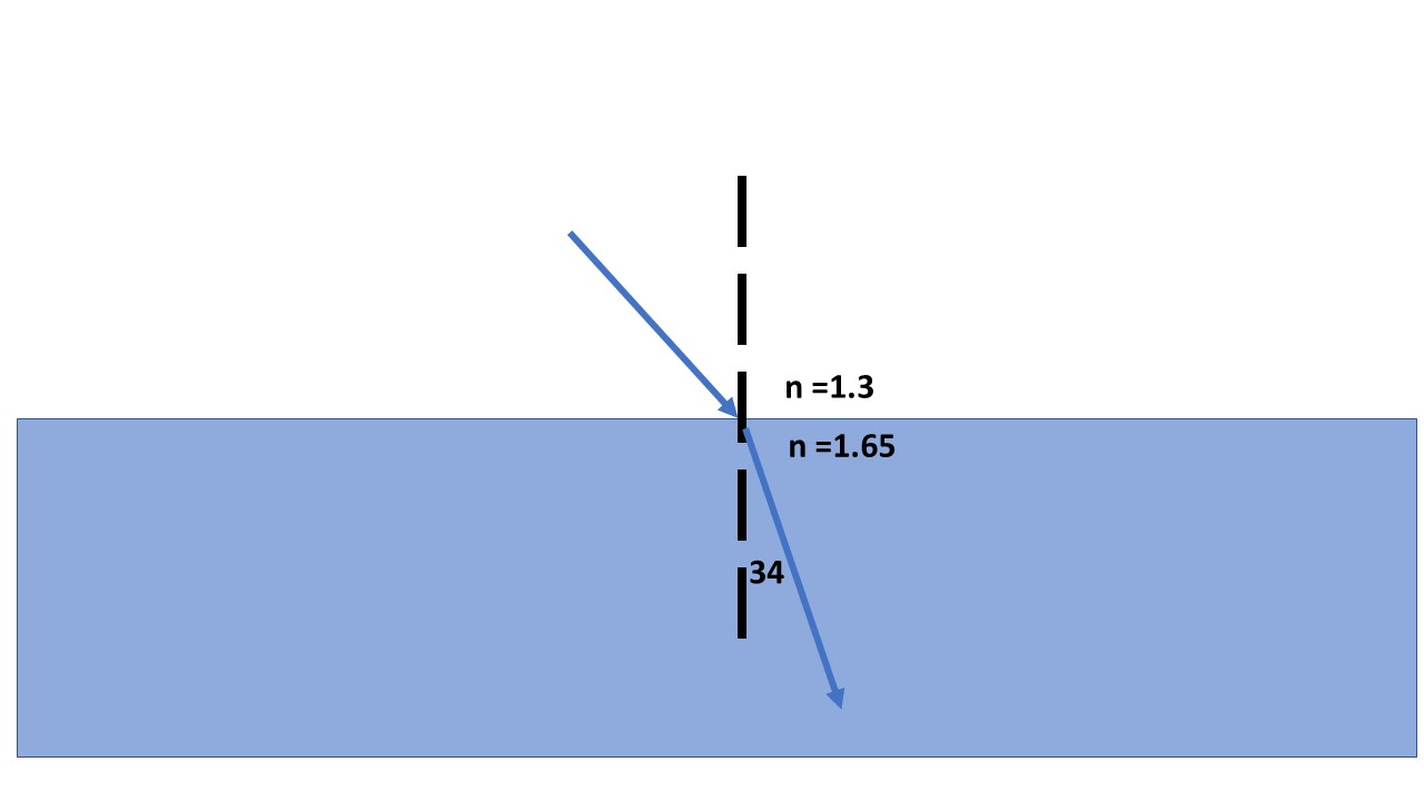 sec-5-physics-refraction-jeopardy-template