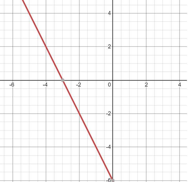 Systems of Linear Equations Jeopardy Template