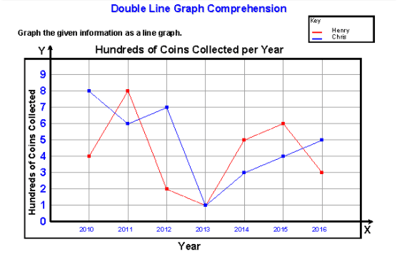 GRAPHS GRAPHS GRAPHS Jeopardy Template