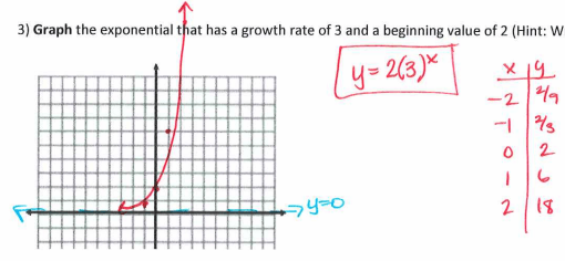 Algebra 1 - Module 8: Exponential Functions REVIEW Jeopardy Template