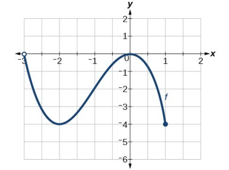functions-jeopardy-template