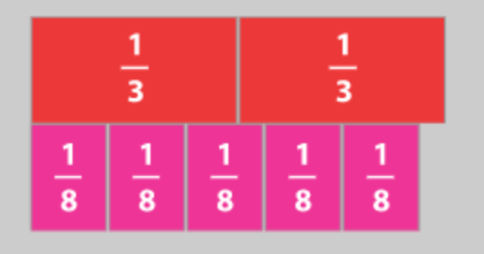 Basic Fractions Jeopardy Template