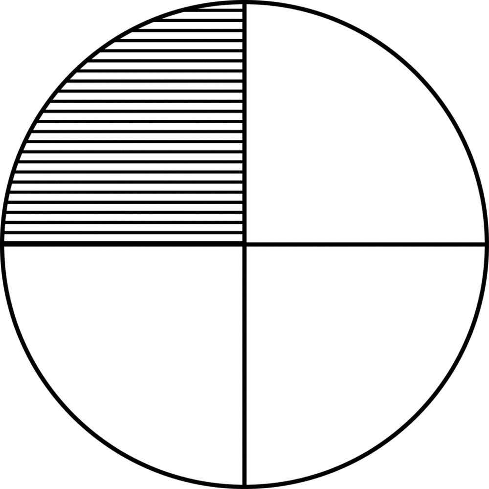 Круг поделенный на 4 части