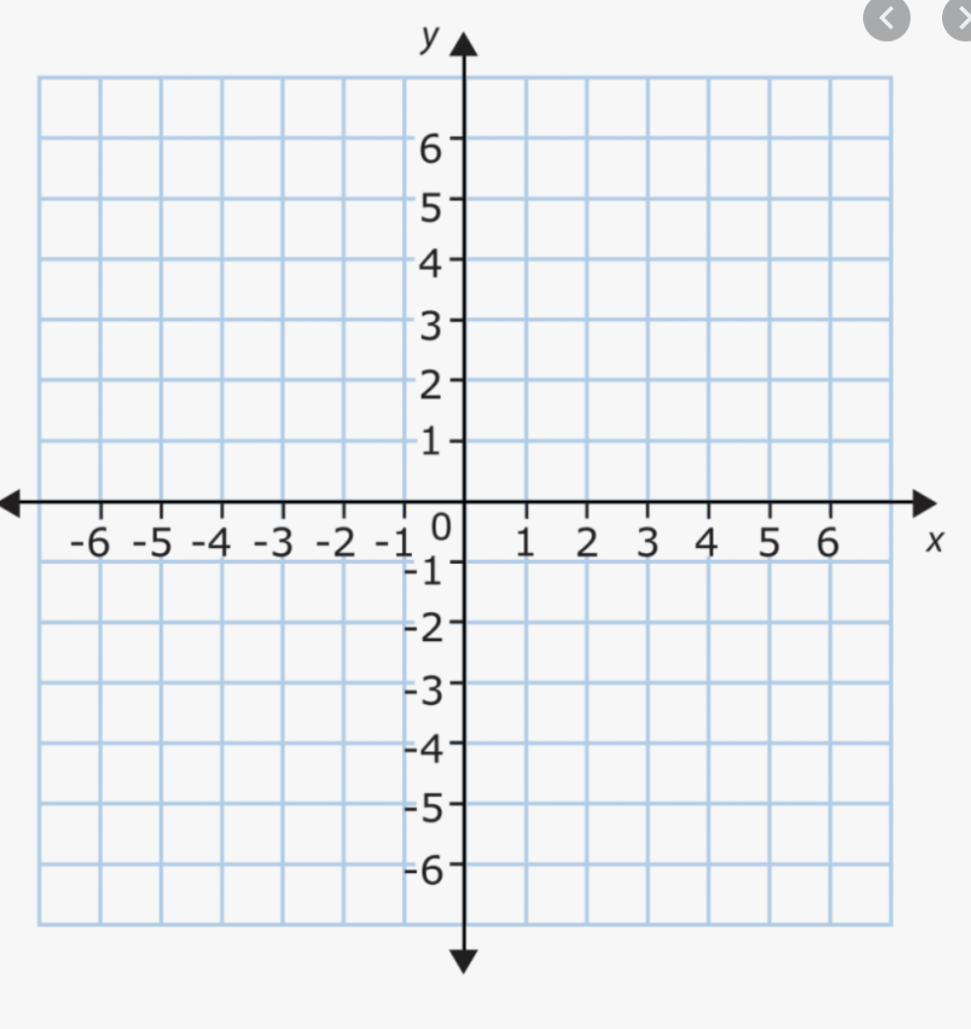 coordinate grids