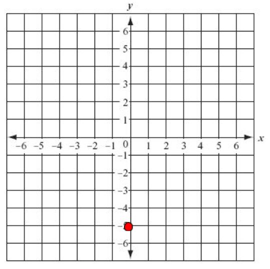 Coordinate Plane Review Jeopardy Template
