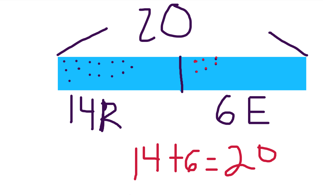 Matemáticas De Primer Grado Jeopardy Template