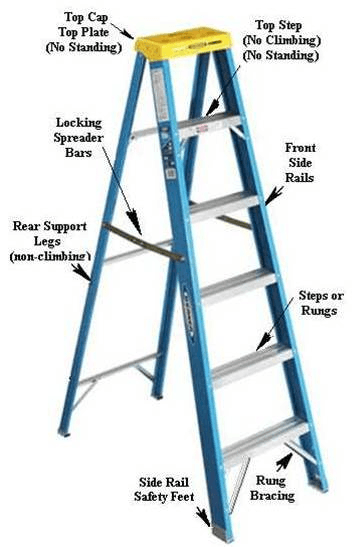 LADDER SAFETY Jeopardy Template