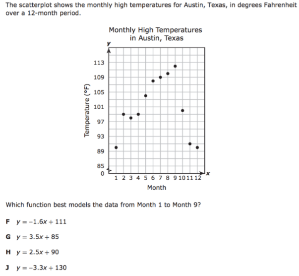 CALCULATOR STAAR REVIEW Jeopardy Template