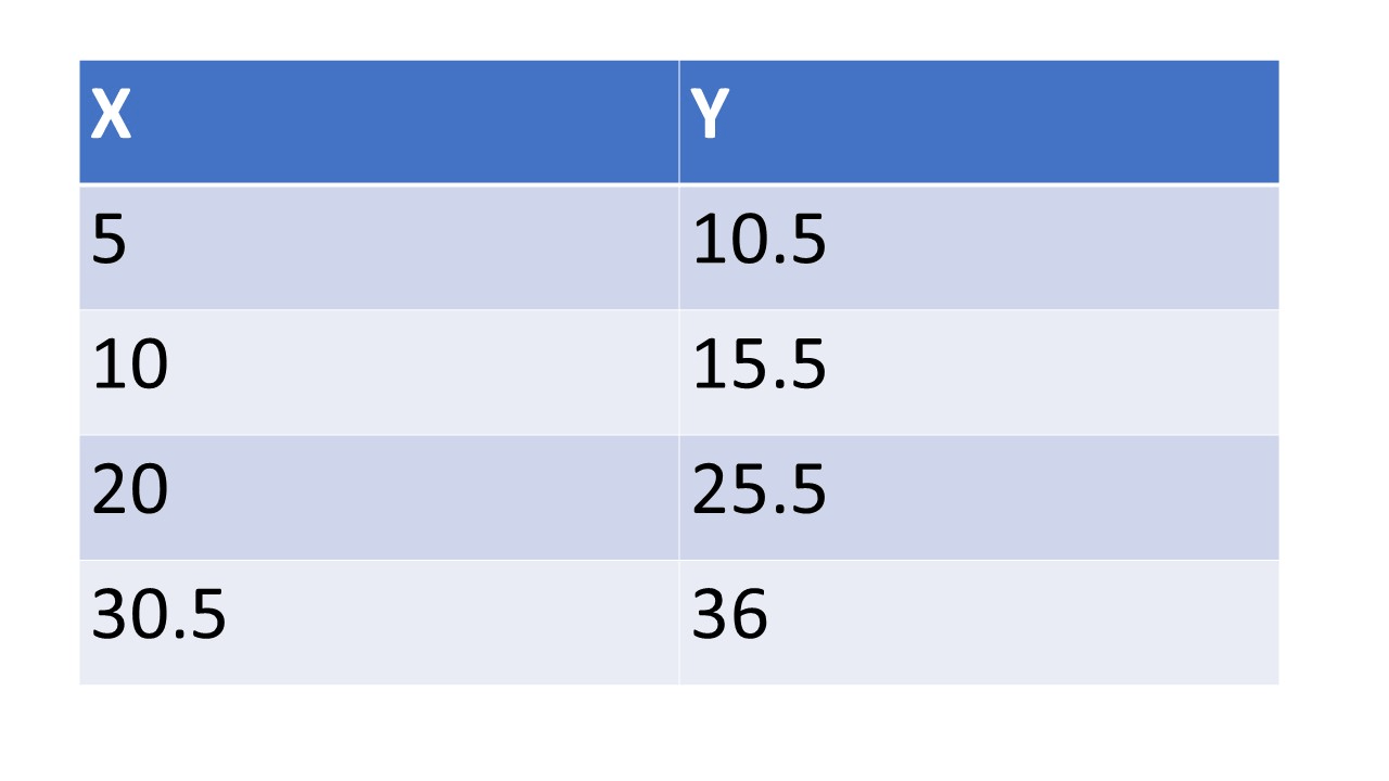 5th Grade Math Review Jeopardy Template