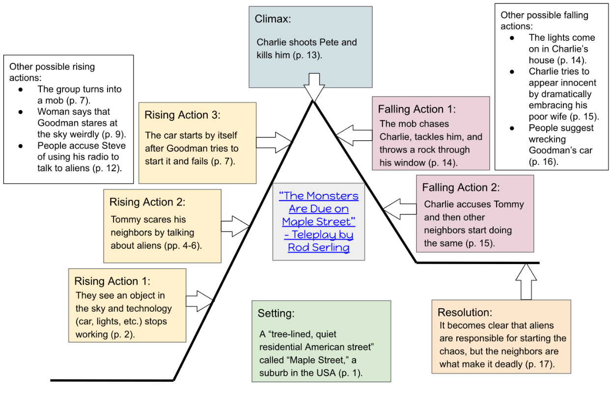 2021 Reading EOG Review Grade 8 Jeopardy Template