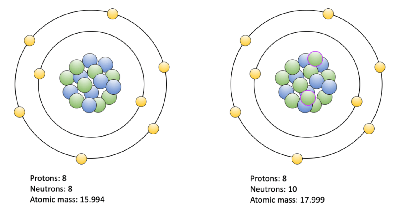 Платина нейтроны. Oxygen. Муоличсаи Оксиген. Нейтрон протонный цикл. Oxygen number of Protons.