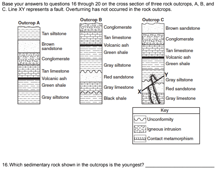 Unit 1 Relative Dating/Laws of Stratigraphy/Index Fossils Jeopardy