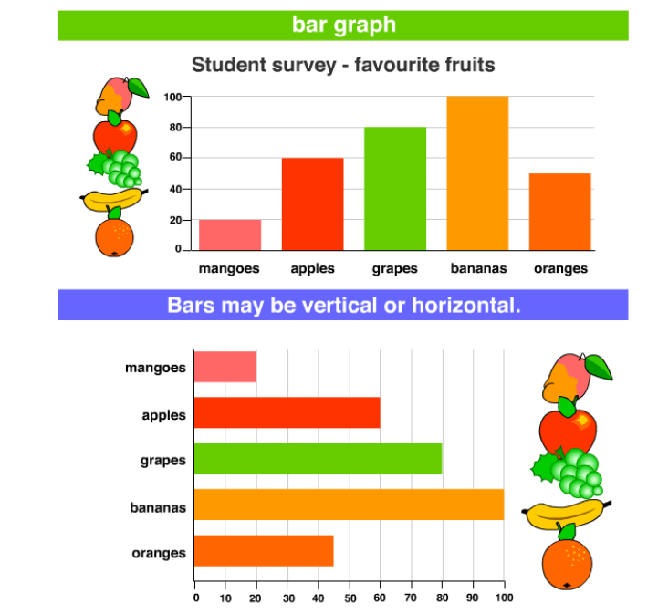Bar chart tasks. Bar graph. Bar graph examples. Bar Chart diagram. Horizontal Bar graph.