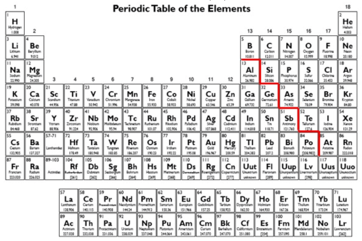 THE PERIODIC TABLE Jeopardy Template