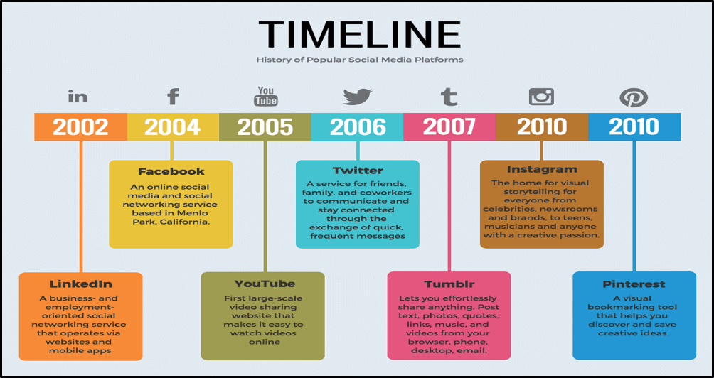 Line time. Таймлайн. Таймлайн примеры. Таймлайн на уроках английского языка. Таймлайн событий.