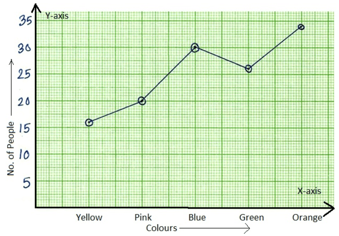 Class graph. Line graph. Double line graph. A line graph Worksheets. Task 1 line graph with two lines.