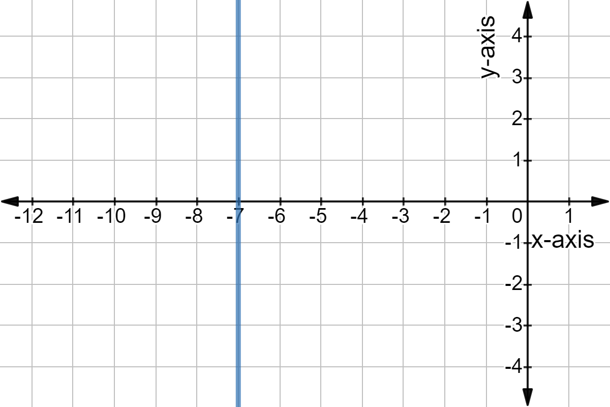 Slope 0. Undefined slope. Slope in Math. Slope of the line.