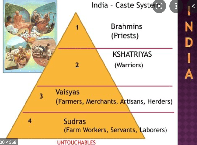 different caste net worth india