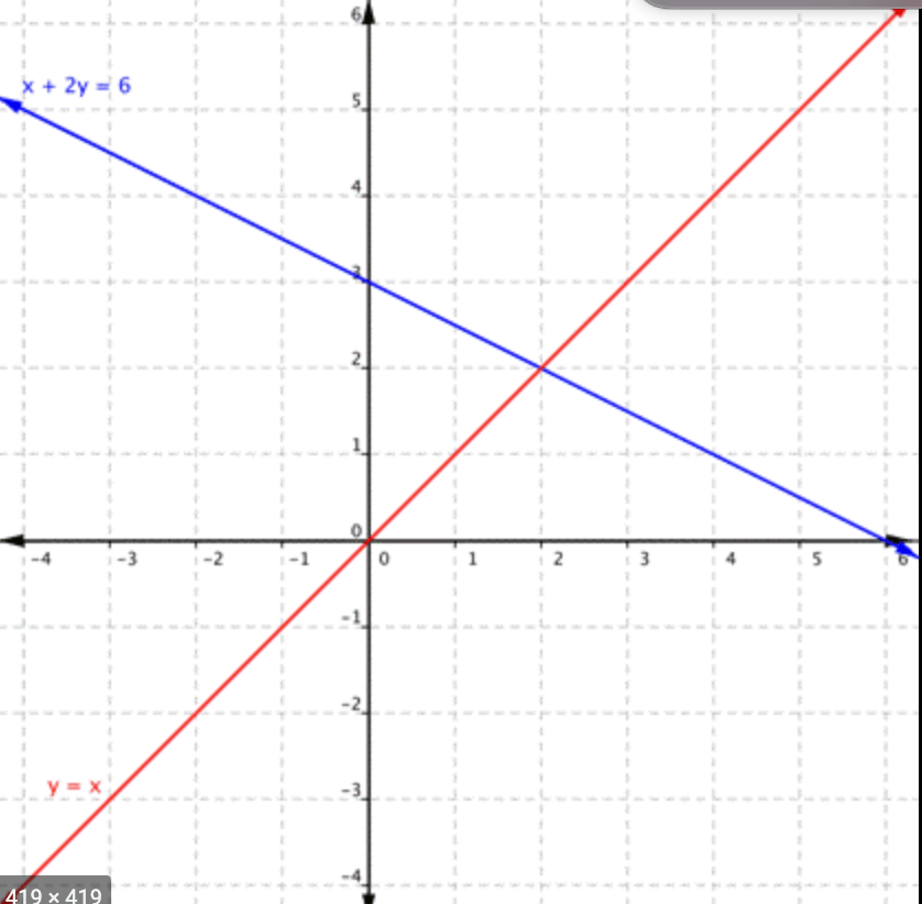 A x y ответ. Lines of intersection on a graph