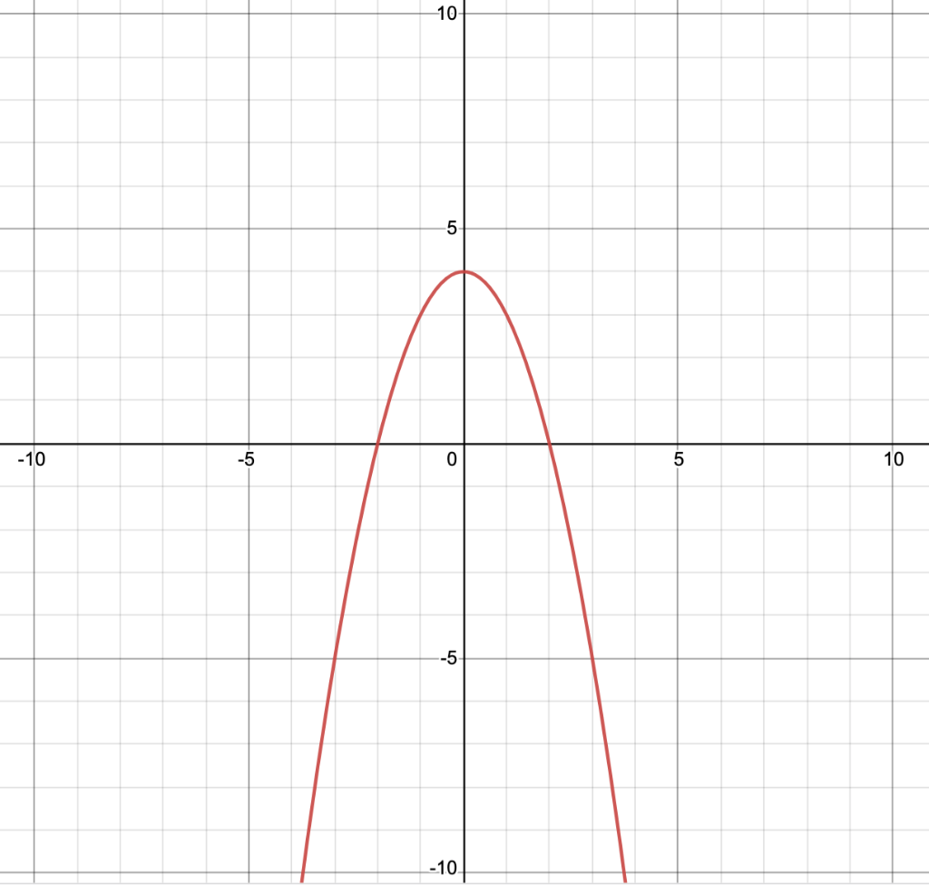 X 2 7 график. Парабола y=x2-x. Парабола y 4x2. Координаты параболы y x2. Функция y=x4.