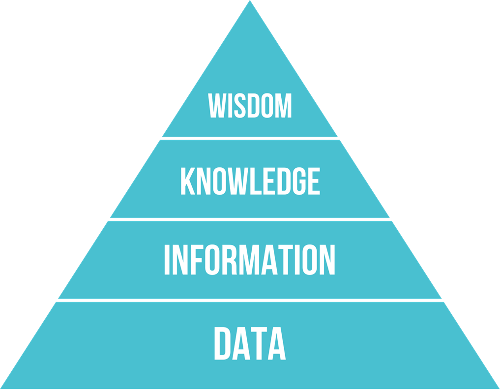 performance-management-jeopardy-template