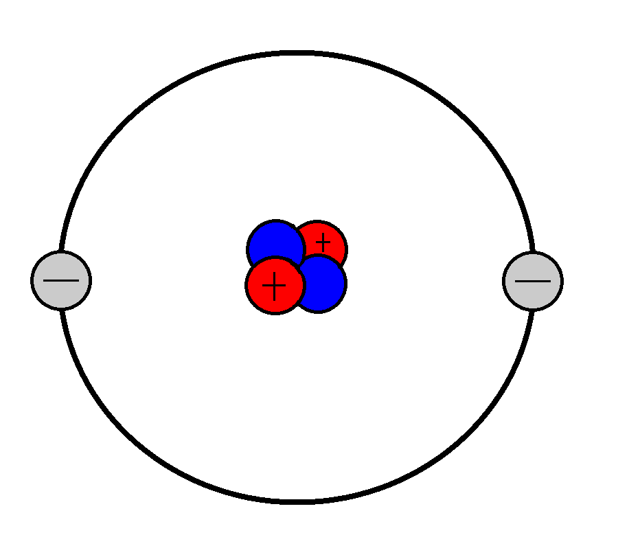 Модель атома просто