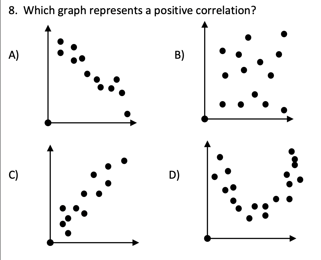 Correlations And Scatter Plots