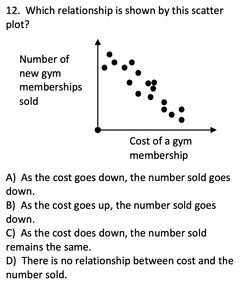 correlations-and-scatter-plots