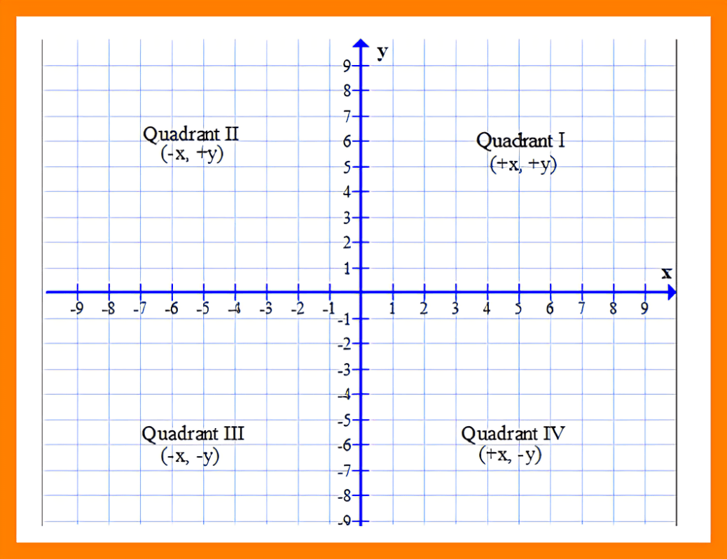 6th Grade STAAR Math Review Jeopardy Template