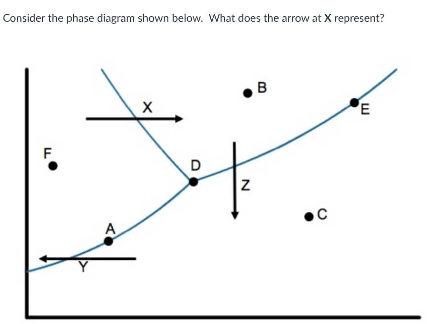 Ch122E Unit 3 Assessment Review Jeopardy Template ch122e-unit-3-assessment-review-jeopardy-template