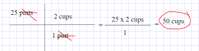 Conversions With Picket Fence Method