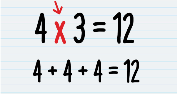 Multiplying And Dividing Integers Jeopardy Template