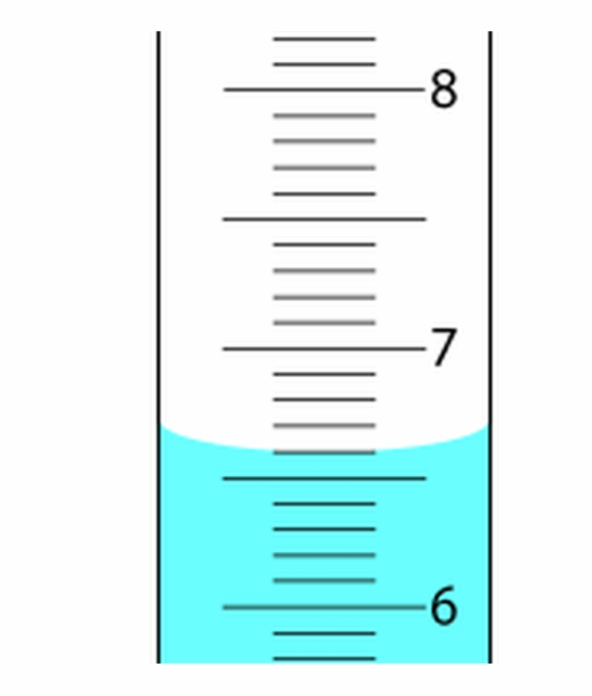 Scientific Methods Conversions Measurement Test Review Jeopardy Template