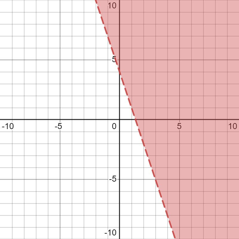 chapter-3-graphs-and-functions-jeopardy-template