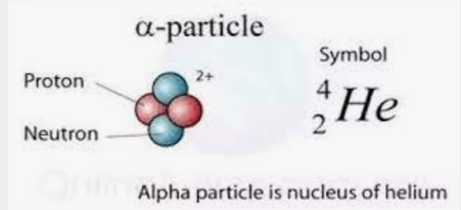 Альф частица. Alpha Particle. Гелий 2 4 Альфа частица. Заряд и массовое число Альфа частицы. Phet Alpha Particle.