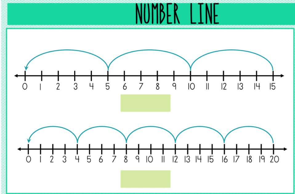 Unit 1 Multiplication, Division, Etc. Jeopardy Template