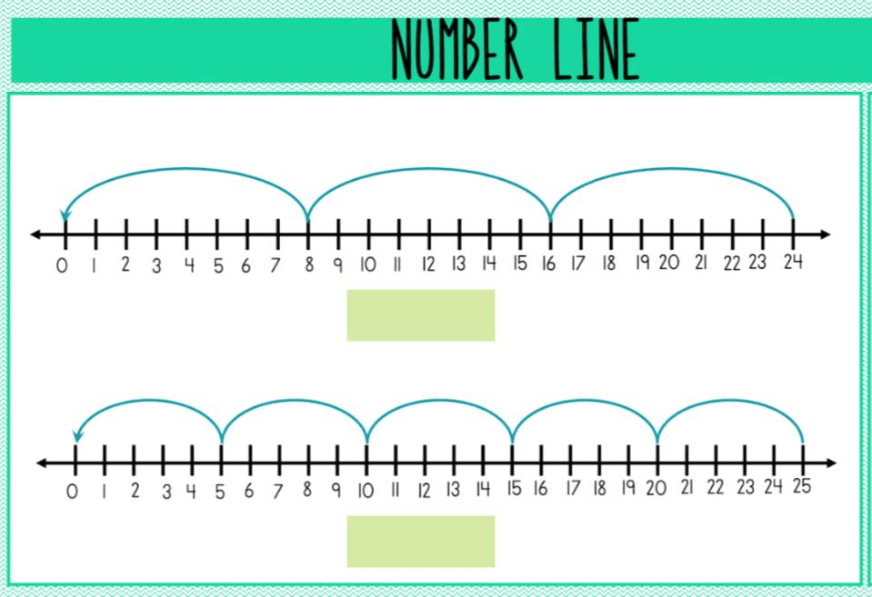 Unit 1 Multiplication, Division, Etc. Jeopardy Template