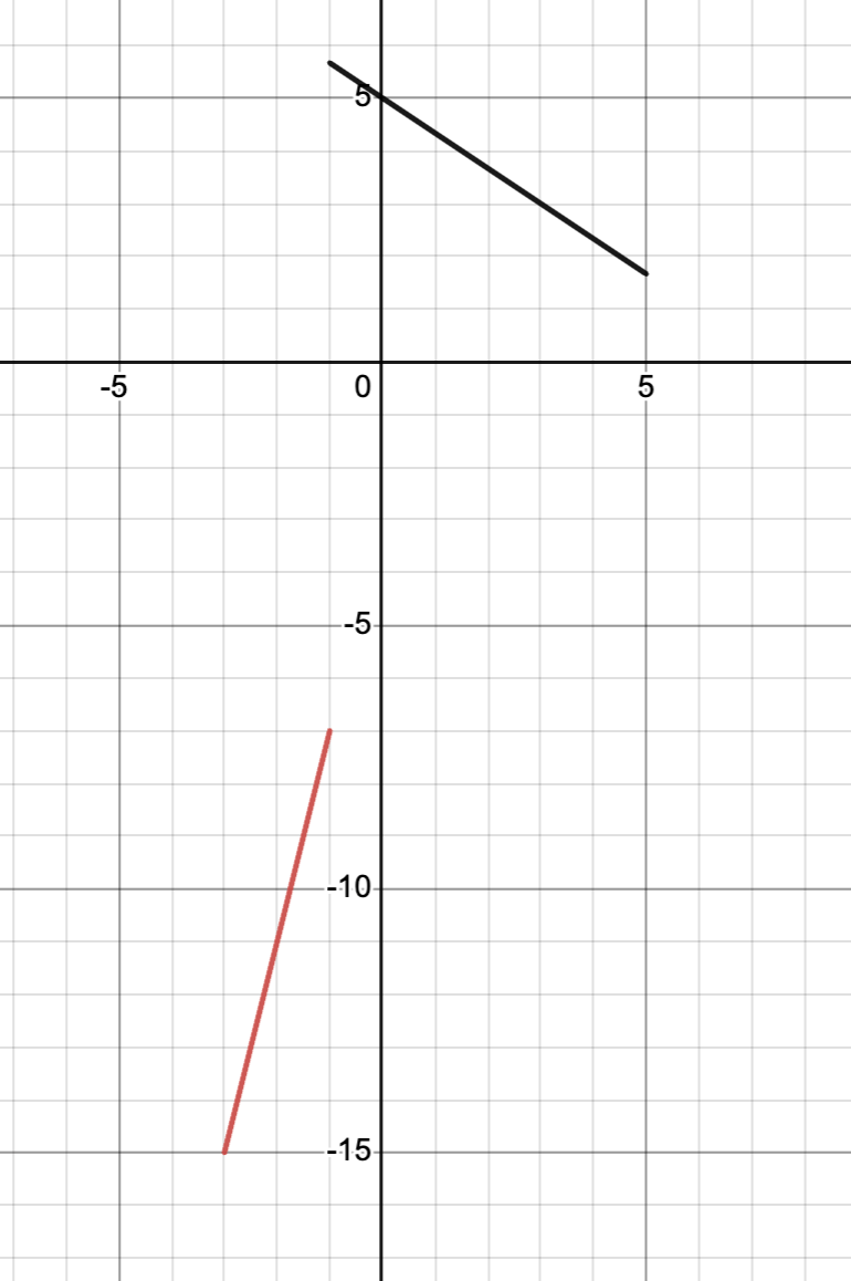 math chapter 2 review jeopardy template Images High... Algebra 2 Unit 2 Review Jeopardy Template